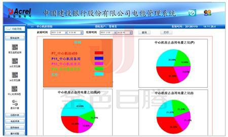 安科瑞电能管理系统