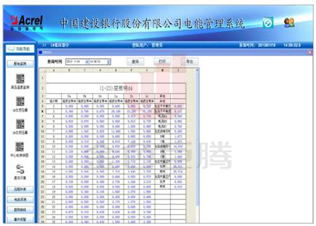 安科瑞电能管理系统