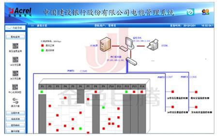 安科瑞电能管理系统