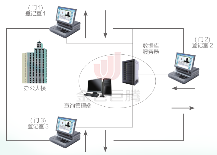访客系统结构图.png