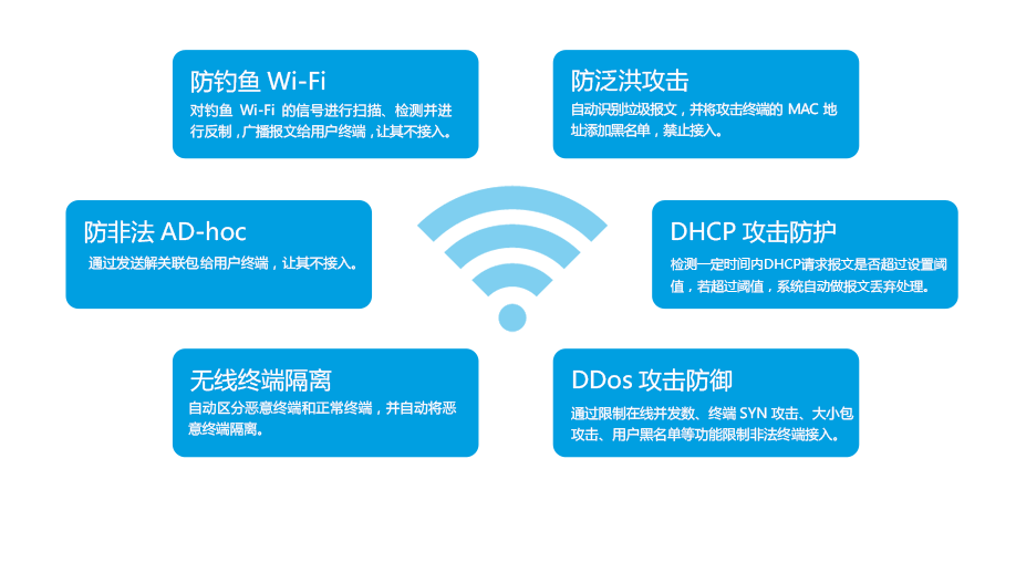 无线防御.png