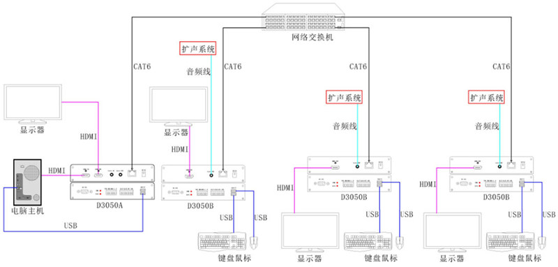 无纸化会议系统|高清混合矩阵|中控系统|专业音响系统