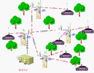 昆明驾校无线方案
