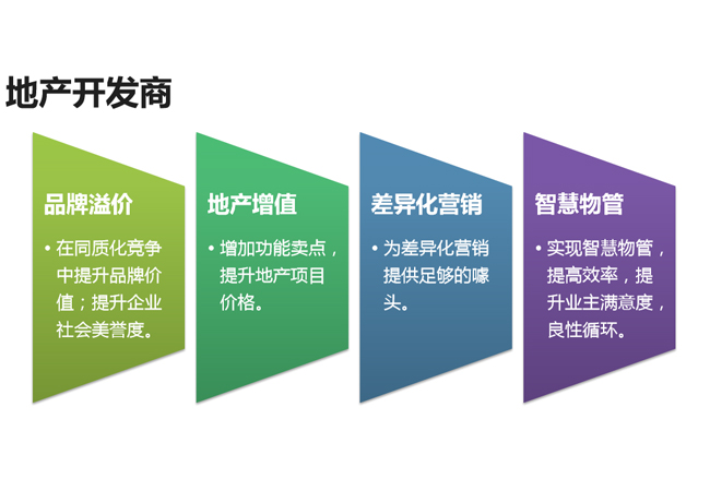 智慧社区对地产商有什么好处