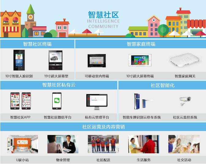 太川智慧社区解决方案系统图
