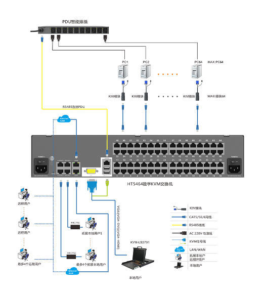 机房建设KVM管理图片2