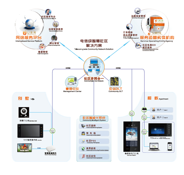 太川智慧社区楼宇对讲系统