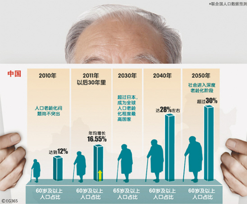 智慧社区养老解决方案