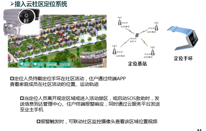 智慧养老社区解决方案