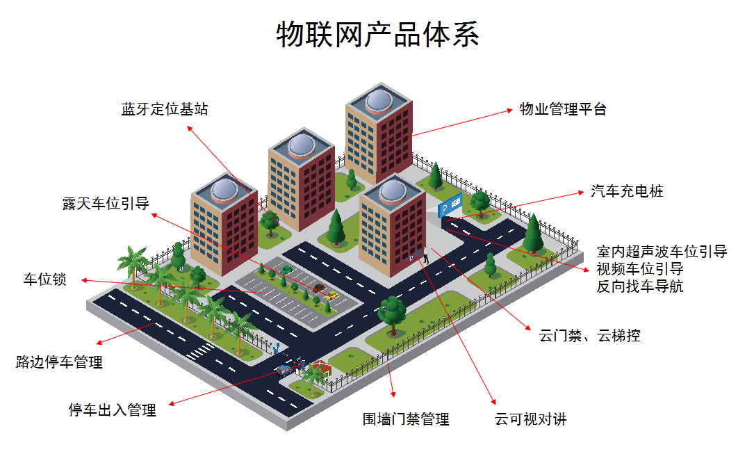 物联网体系.png