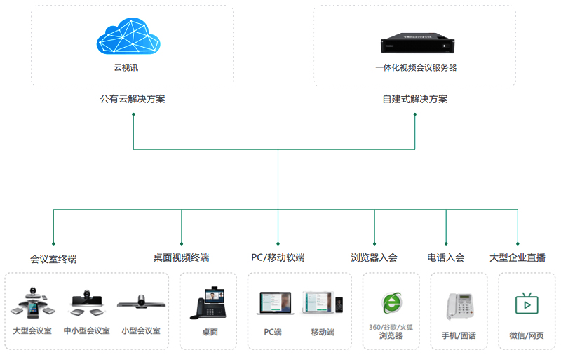 视频会议系统