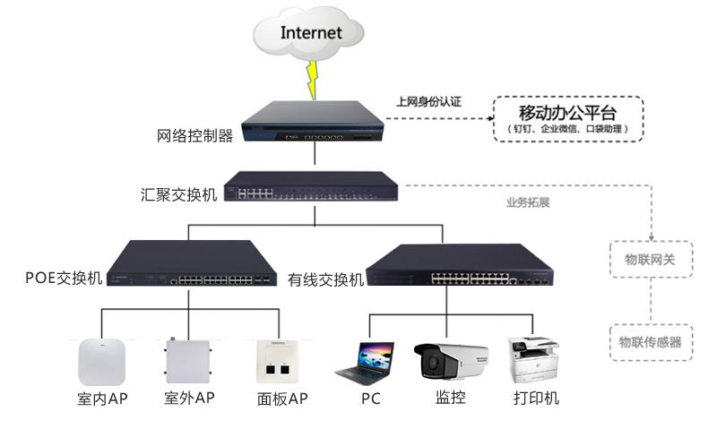 企业无线覆盖系统