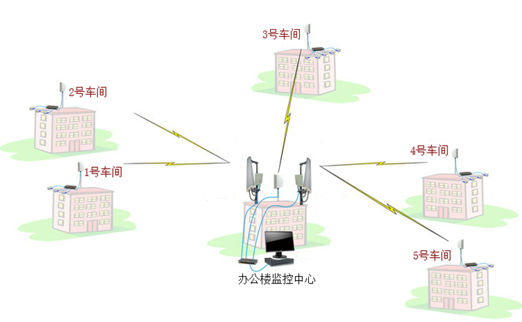 方案拓扑图