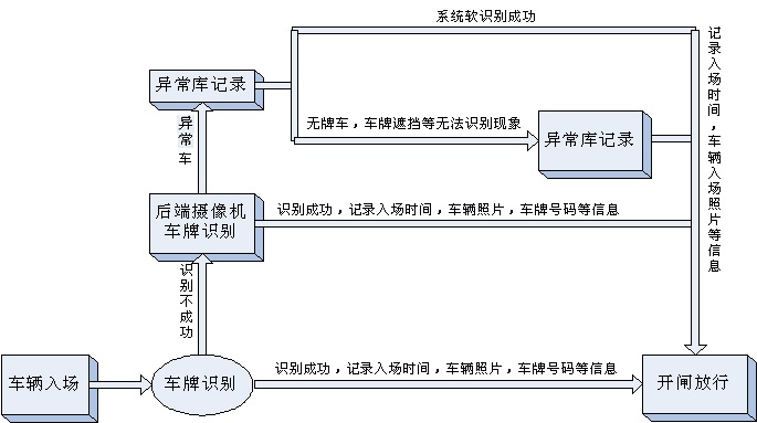 停车方案7.jpg