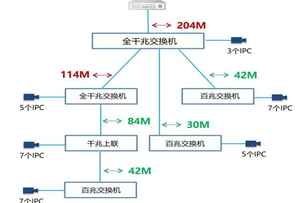 监控画面