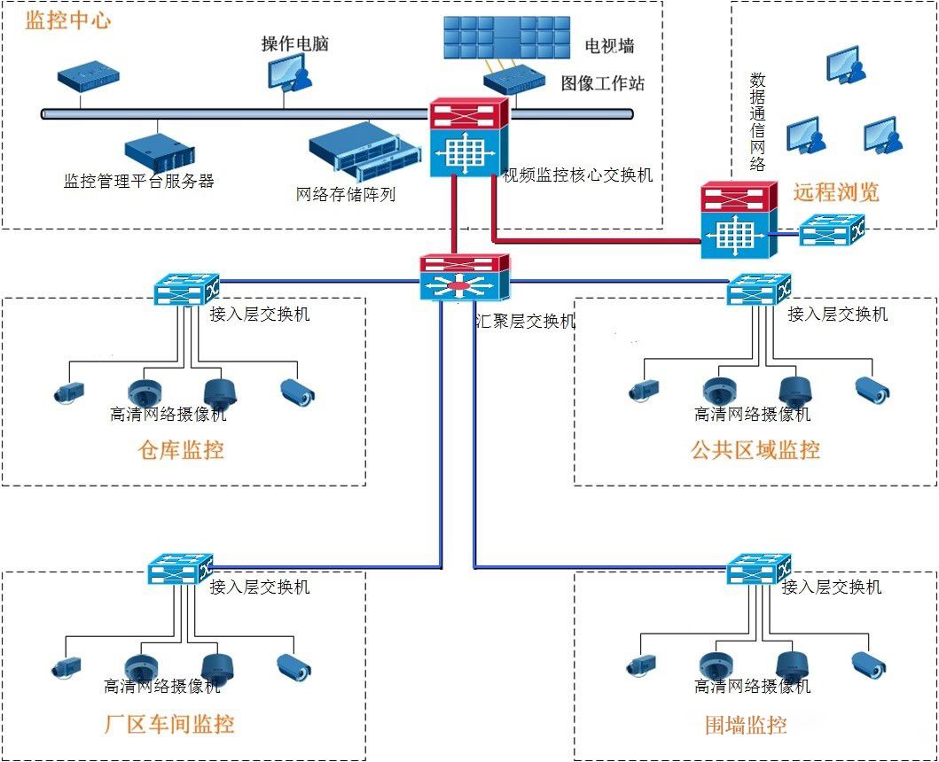 方案拓扑图