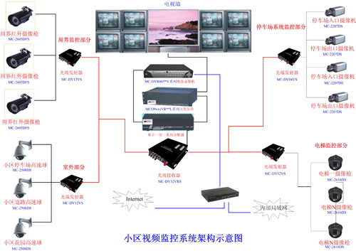 视频监控系统