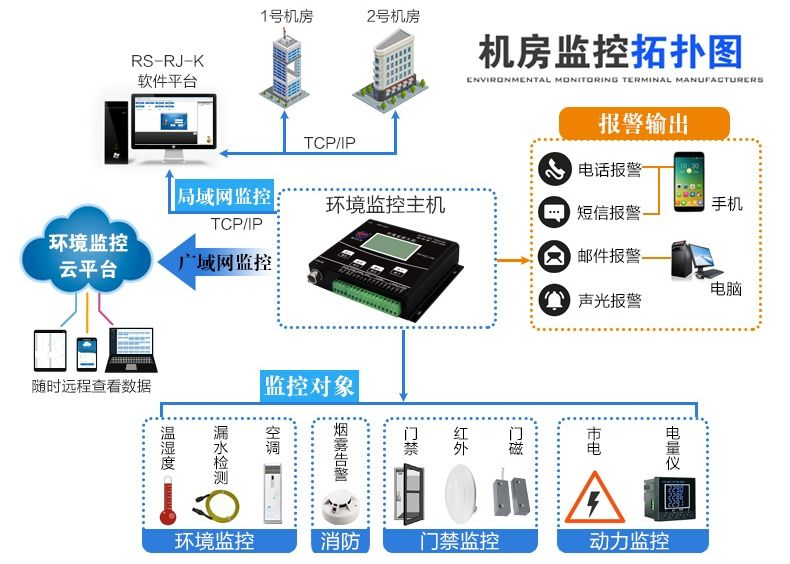 安防系统的分类-7