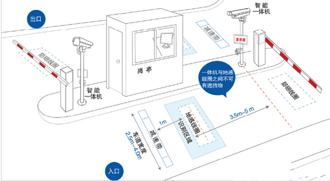 湖南展日科技智能车牌识别系统