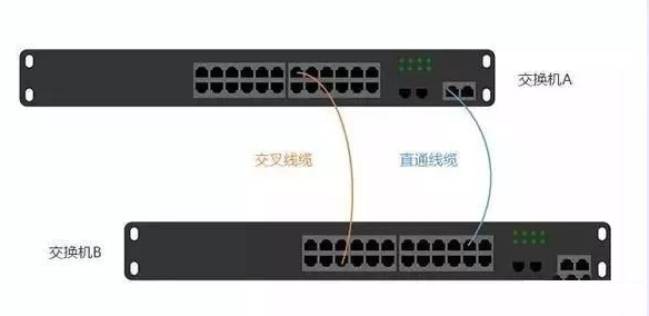 交换机的4种网络结构方式,你了解几种? 交换机的4种网络结构方式,你了解几种?