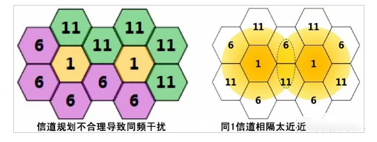 AP如何设置信道解决网速太慢